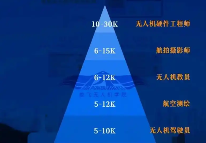 上海做啥最賺錢呢？從高薪行業(yè)到創(chuàng)業(yè)風口的財富密碼
