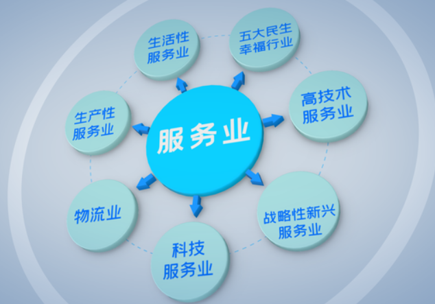 上海找什么工作比較容易？哪些行業(yè)更容易找到工作