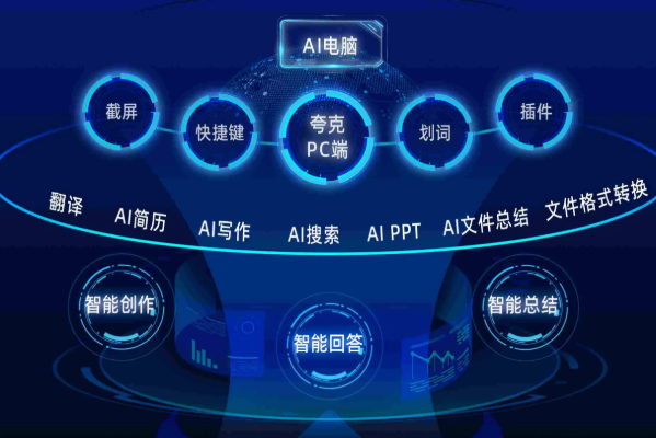 上海最賺錢的生意 掌握晉級之路