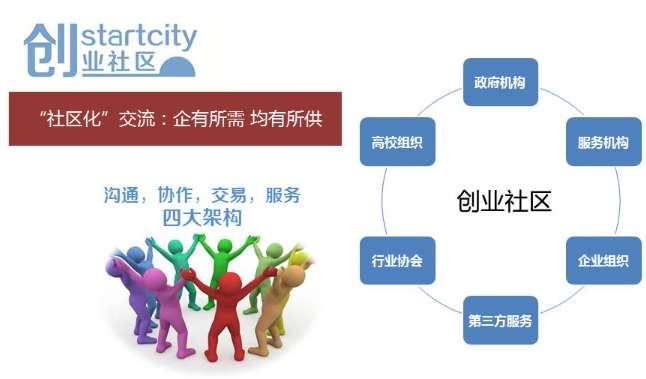 上海新項(xiàng)目小本生意，創(chuàng)業(yè)革命與城市煙火氣的共生之道