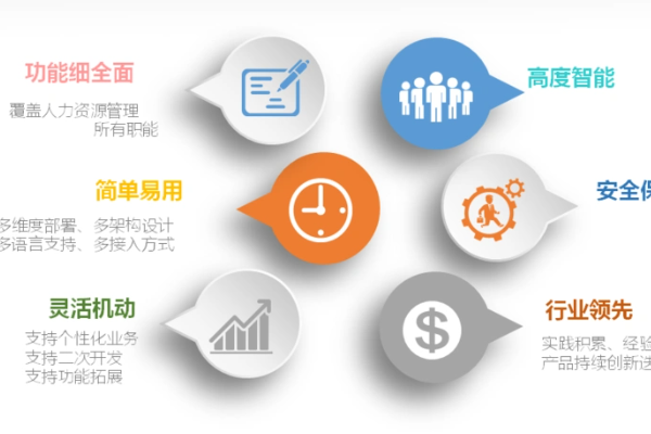 開一家人力資源公司需要多少錢？賺錢核心策略
