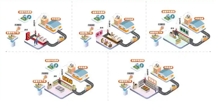 上海開店需要多少錢費(fèi)用？2025年最新費(fèi)用結(jié)構(gòu)