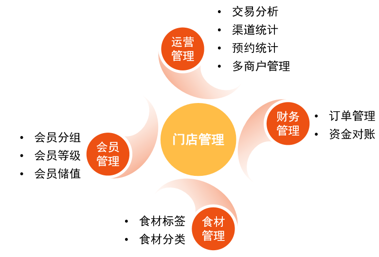 上海開(kāi)店賺錢(qián)嗎？解碼一線城市商業(yè)邏輯與實(shí)戰(zhàn)策略