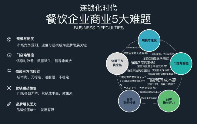 上海開店需要多少錢一個(gè)月？2025年最新費(fèi)用數(shù)據(jù)