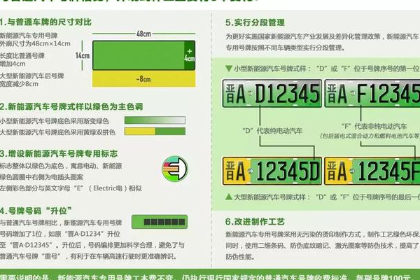上海節(jié)能車店要多少錢？上海節(jié)能車牌照店要多少錢？