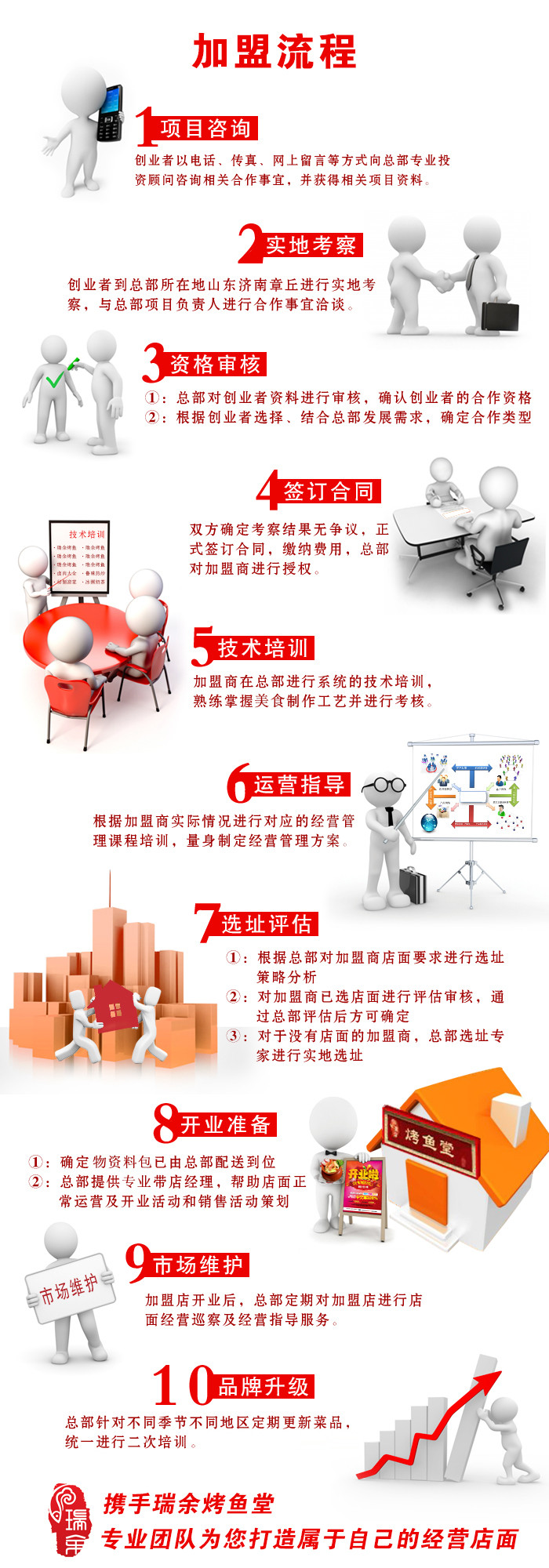 瑞余烤魚堂加盟流程 瑞余烤魚堂加盟流程
