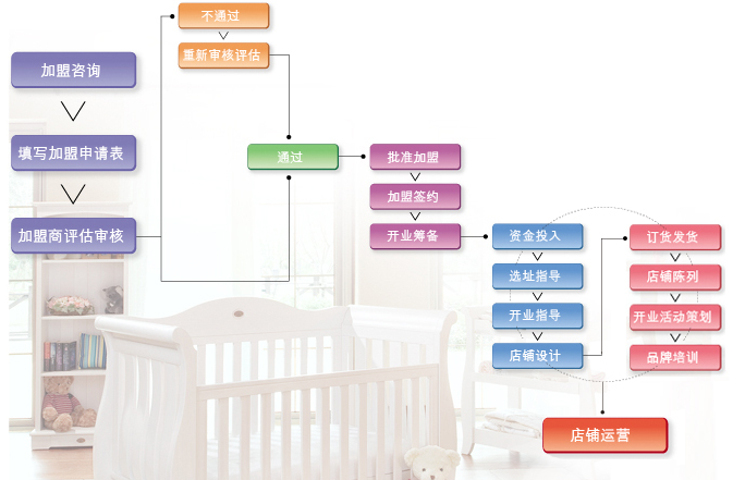 i-baby母嬰館 i-baby母嬰館