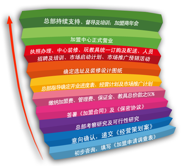 凱米寶貝早教 凱米寶貝早教