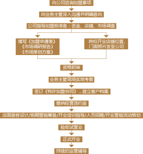 艾萊依家紡 艾萊依家紡