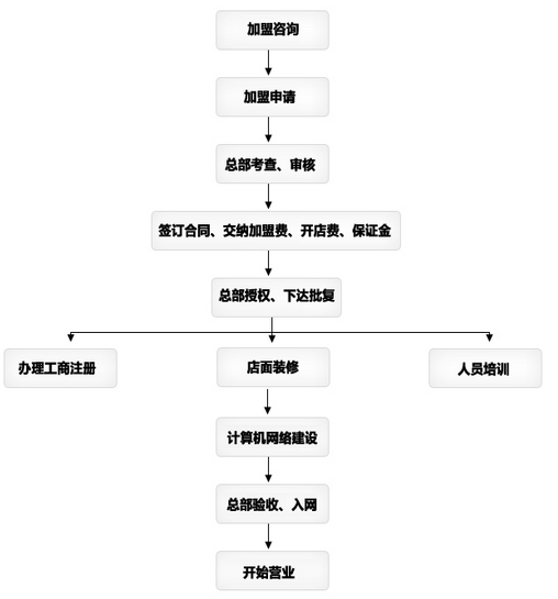 艾普二手車 艾普二手車
