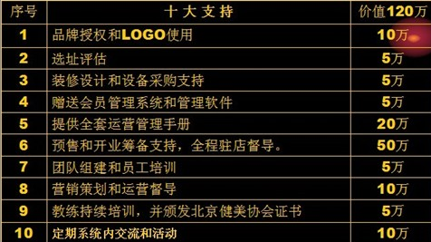 銳麗100健身 銳麗100健身
