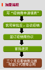 比卡諾 比卡諾