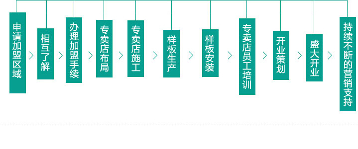 康寶健康廚房 康寶健康廚房