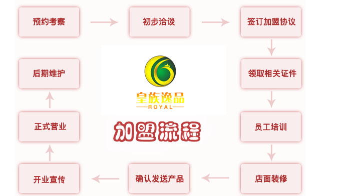 皇族逸品 皇族逸品