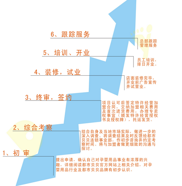 都市貝貝 都市貝貝