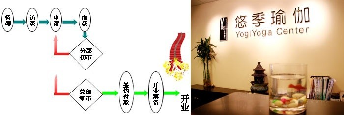 悠季瑜伽 悠季瑜伽