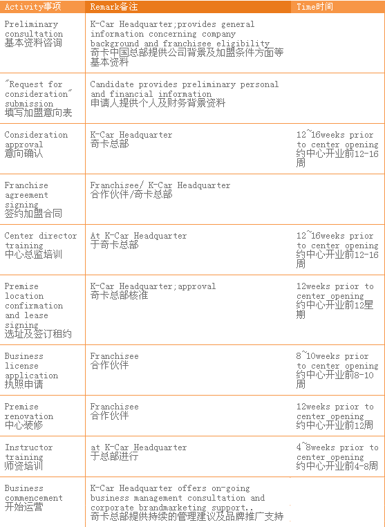 奇卡 奇卡