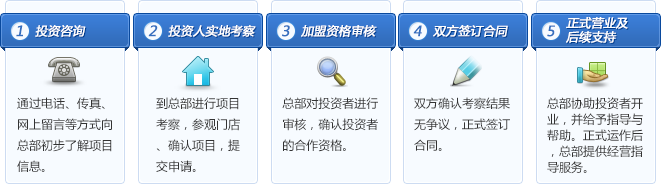 青島德意佳木門 青島德意佳木門