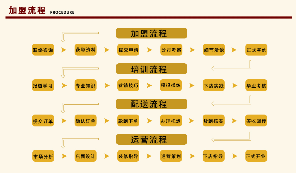 皇家珠寶 皇家珠寶