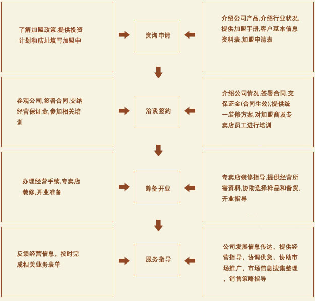 順鴻業(yè) 順鴻業(yè)