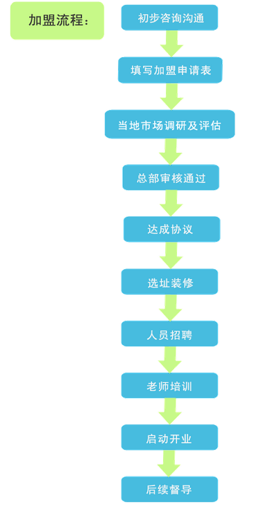 學之源