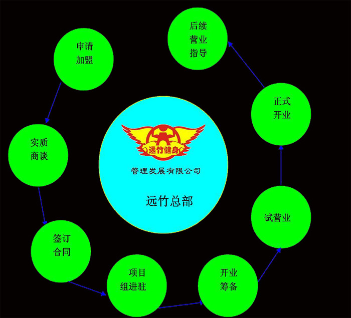 遠(yuǎn)竹國(guó)際健身 遠(yuǎn)竹國(guó)際健身