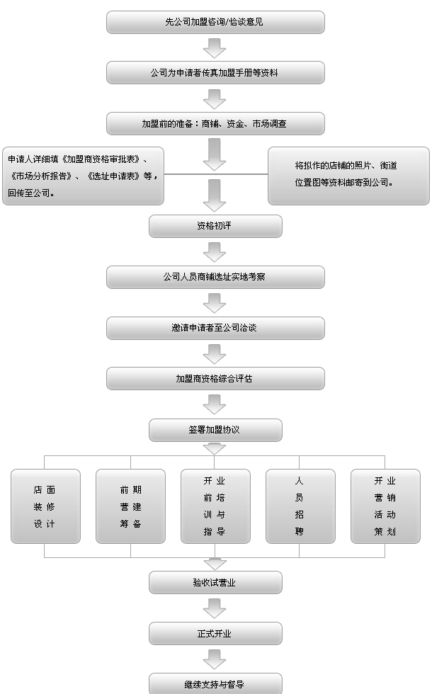 上海金貝殼家紡 上海金貝殼家紡