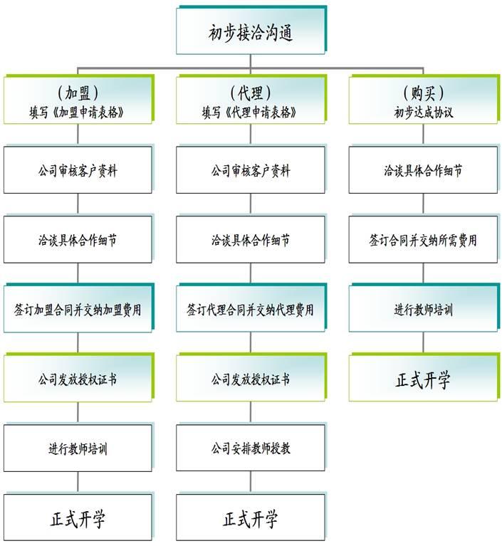 慧仕登學(xué)校 慧仕登學(xué)校