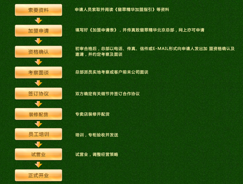 翡翠精華 翡翠精華