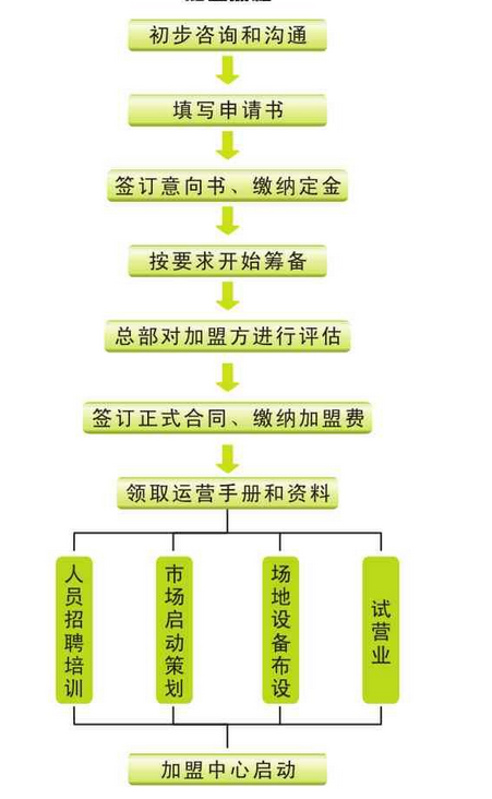 嬰之杰 嬰之杰