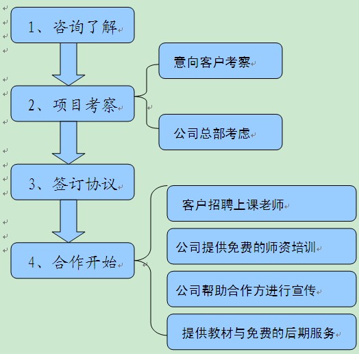 瘋狂博士玩轉(zhuǎn)科學(xué) 瘋狂博士玩轉(zhuǎn)科學(xué)