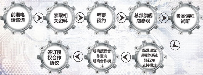 智高科學(xué)館 智高科學(xué)館