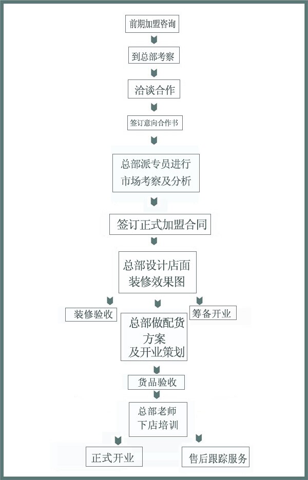 聽玉坊 聽玉坊