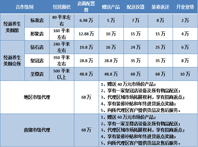 經(jīng)道養(yǎng)生美顏館 經(jīng)道養(yǎng)生美顏館