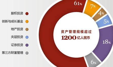 鼎暉投資