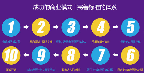 能力風(fēng)暴教育機(jī)器人加盟 能力風(fēng)暴教育機(jī)器人