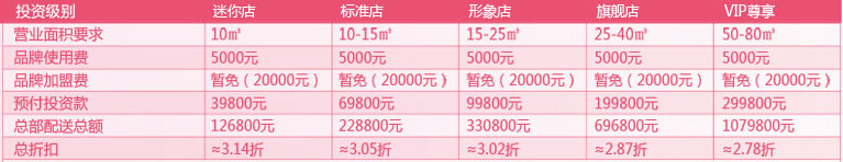 絲咪達(dá)韓妝城 絲咪達(dá)韓妝城