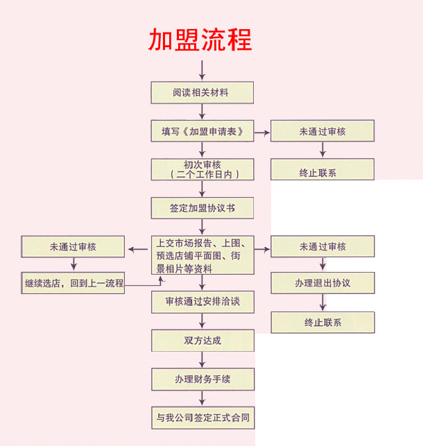 城市佳人內(nèi)衣加盟