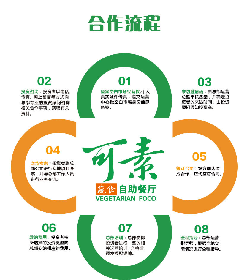 可素蔬食自助餐廳