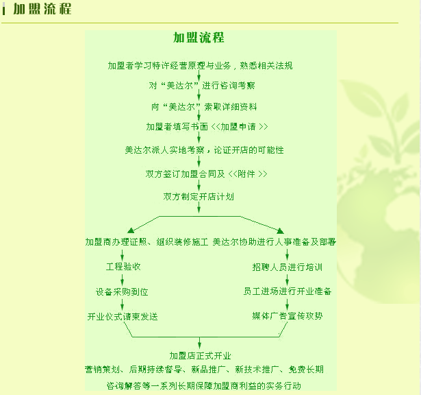 美達(dá)爾烤肉 美達(dá)爾烤肉
