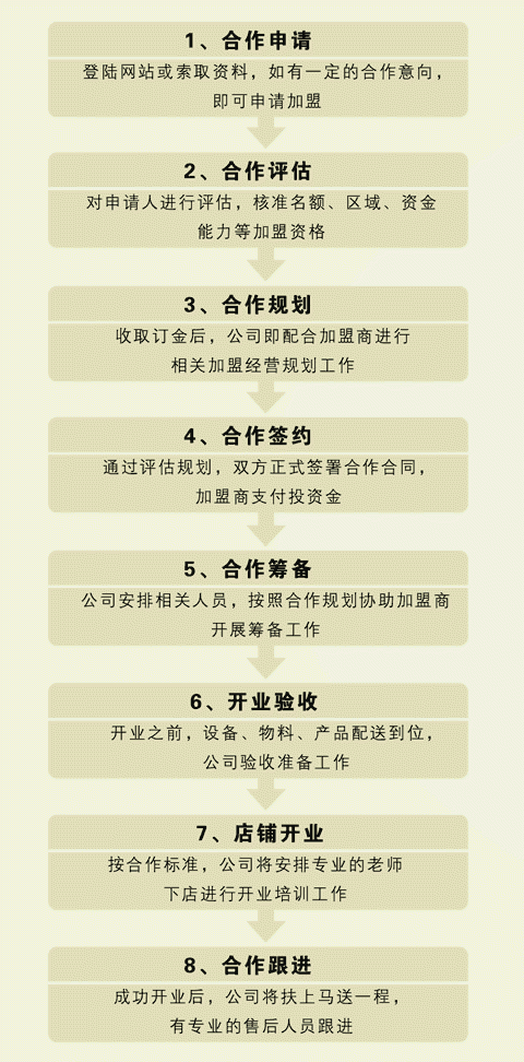 經(jīng)道養(yǎng)生美顏館 經(jīng)道養(yǎng)生美顏館