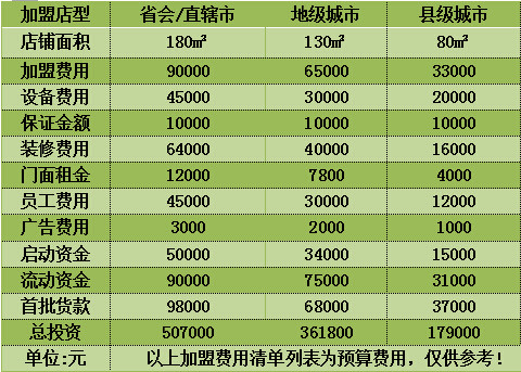 喜麗產(chǎn)后健康會所