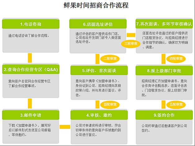 鮮果時(shí)間
