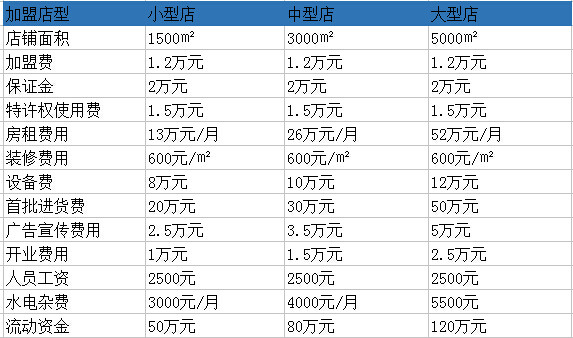 美特好超市 美特好超市