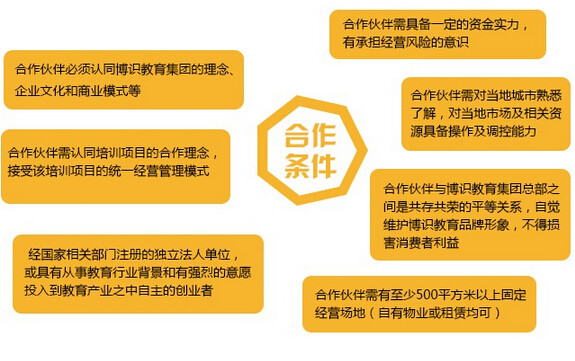 博識(shí)少兒科學(xué)