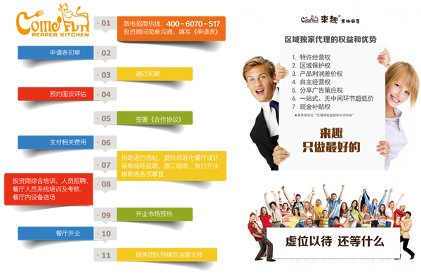 來(lái)趣黑椒廚房加盟流程 來(lái)趣黑椒廚房加盟流程