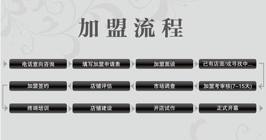 藍谷智能廚房