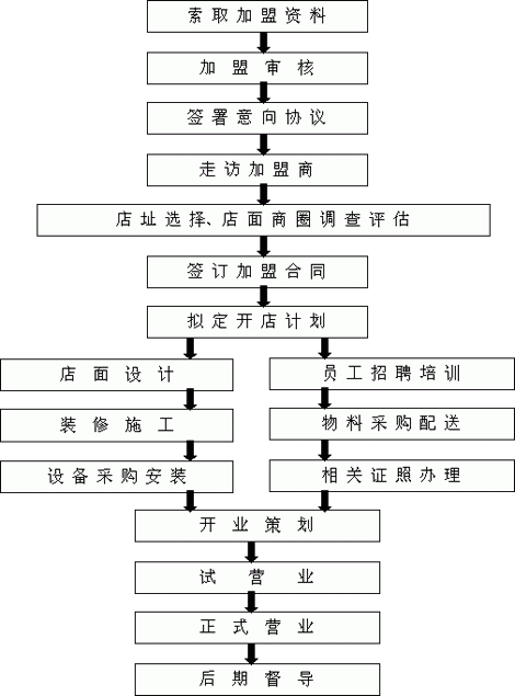 大清涮羊肉