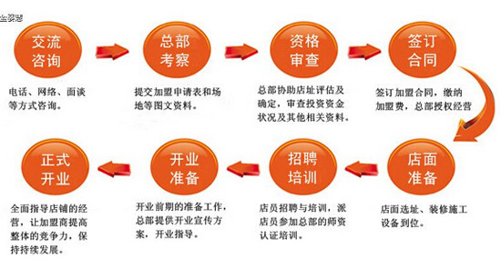 卡佩王朝法式烘焙 卡佩王朝法式烘焙